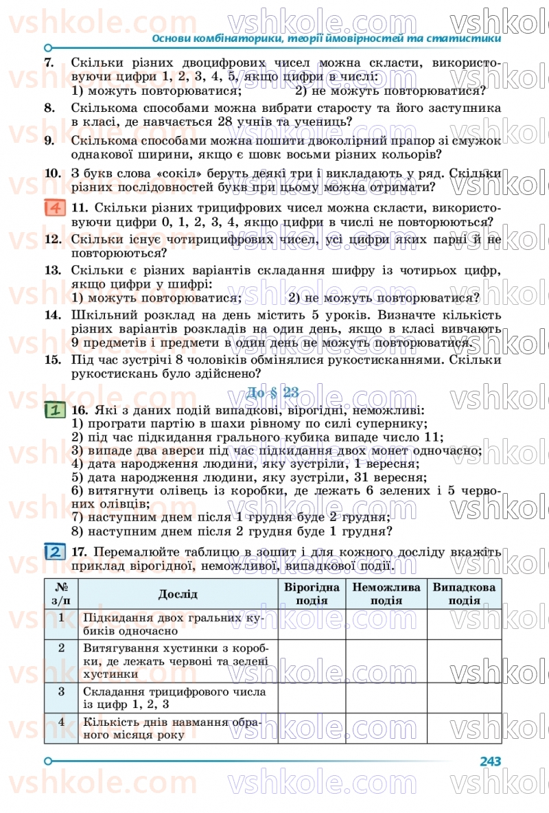 Страница 243 | Підручник Алгебра 9 клас О.С. Істер 2026
