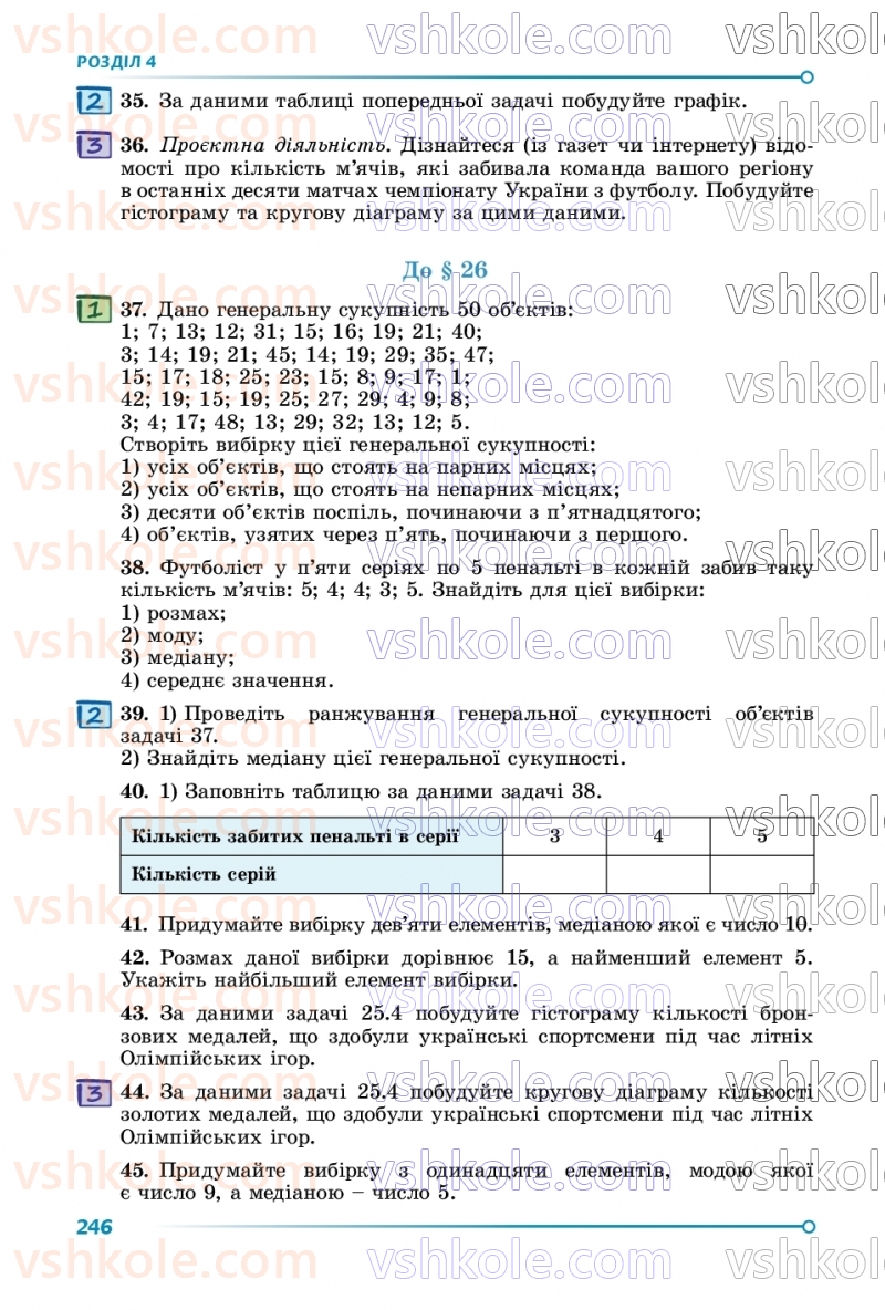 Страница 246 | Підручник Алгебра 9 клас О.С. Істер 2026