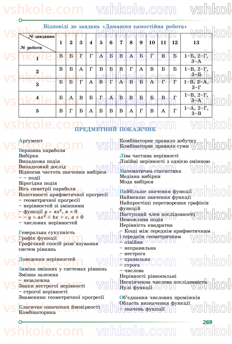 Страница 269 | Підручник Алгебра 9 клас О.С. Істер 2026