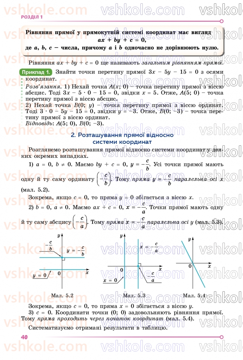 Страница 40 | Підручник Геометрія 9 клас О.С. Істер 2026