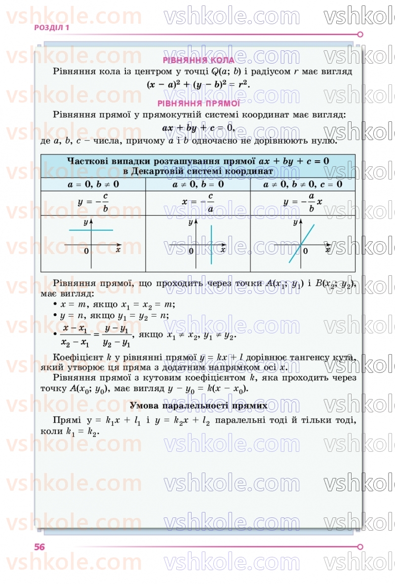 Страница 56 | Підручник Геометрія 9 клас О.С. Істер 2026