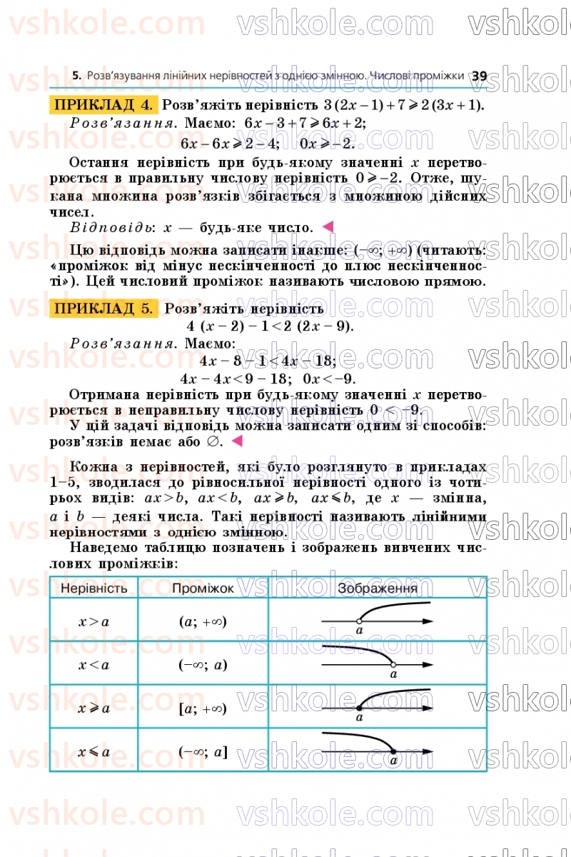 Страница 39 | Підручник Алгебра 9 клас А.Г. Мерзляк, М.С. Якір 2026