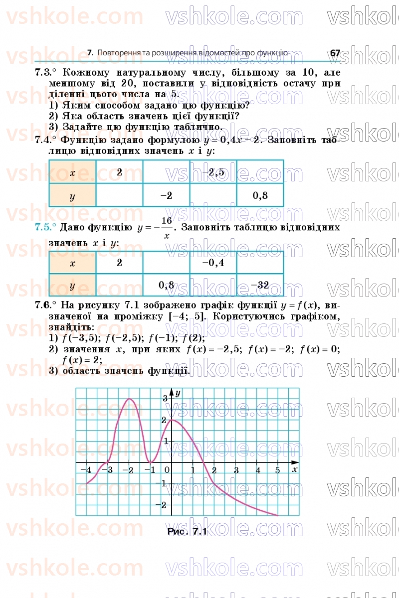 Страница 67 | Підручник Алгебра 9 клас А.Г. Мерзляк, М.С. Якір 2026