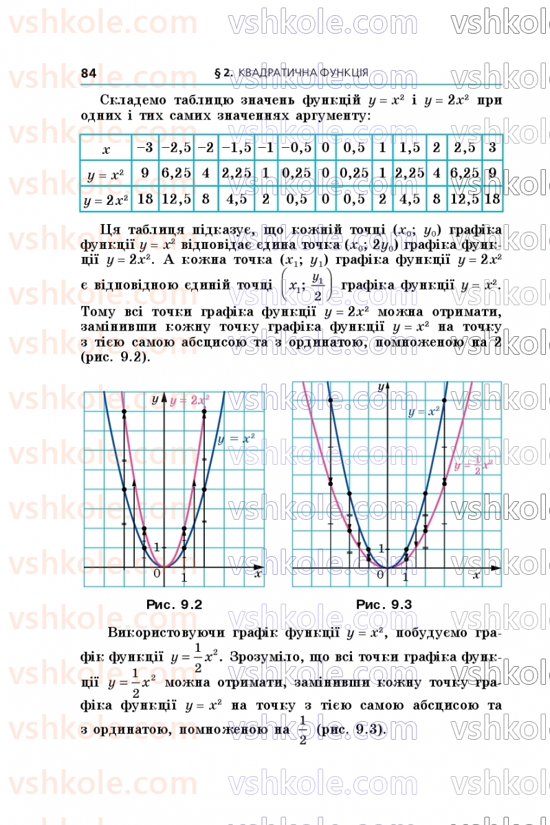 Страница 84 | Підручник Алгебра 9 клас А.Г. Мерзляк, М.С. Якір 2026
