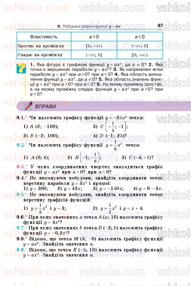 Страница 87 | Підручник Алгебра 9 клас А.Г. Мерзляк, М.С. Якір 2026