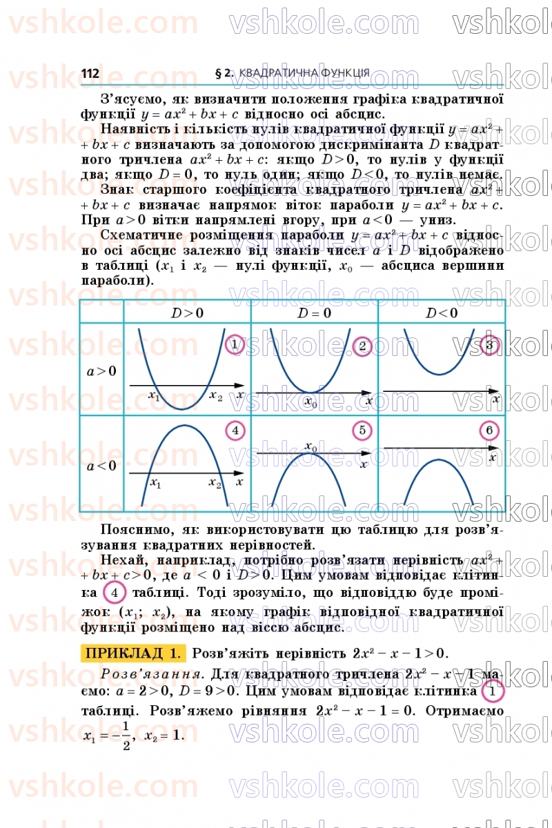 Страница 112 | Підручник Алгебра 9 клас А.Г. Мерзляк, М.С. Якір 2026