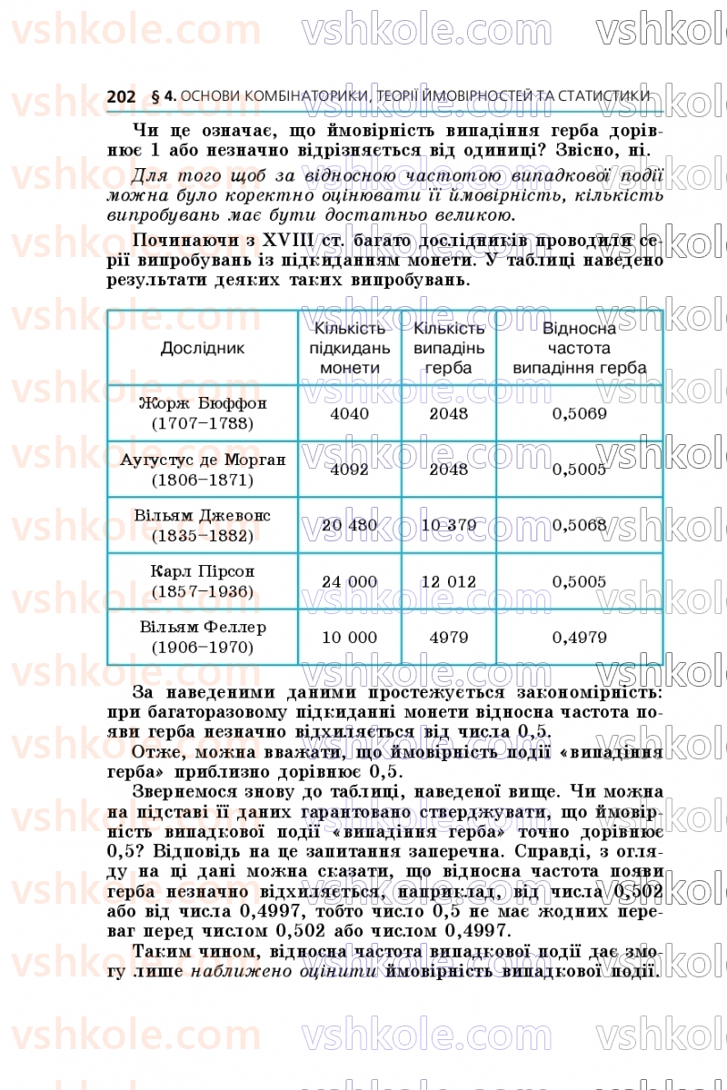 Страница 202 | Підручник Алгебра 9 клас А.Г. Мерзляк, М.С. Якір 2026