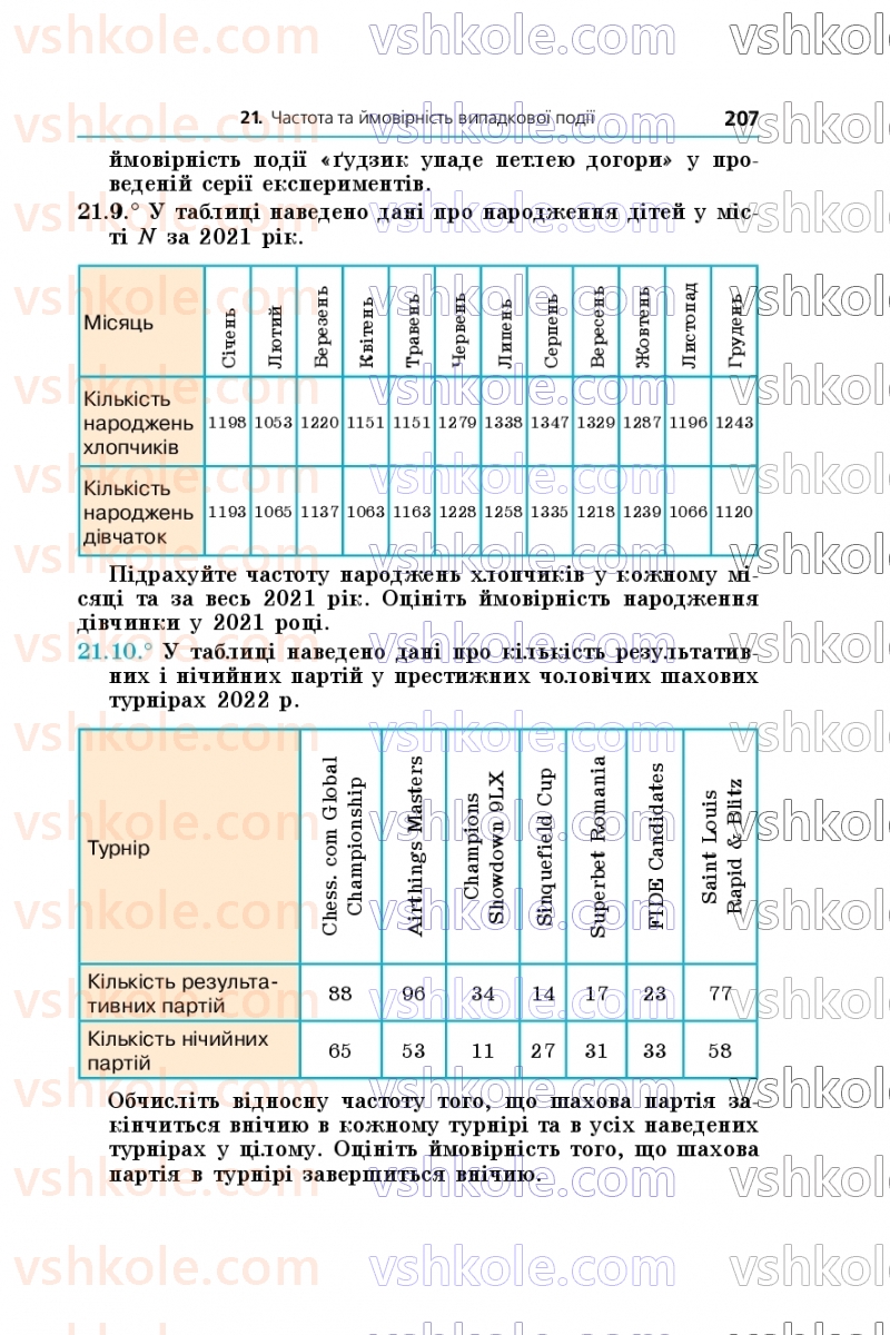 Страница 207 | Підручник Алгебра 9 клас А.Г. Мерзляк, М.С. Якір 2026