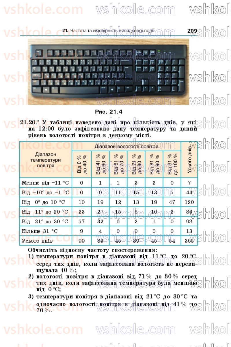 Страница 209 | Підручник Алгебра 9 клас А.Г. Мерзляк, М.С. Якір 2026