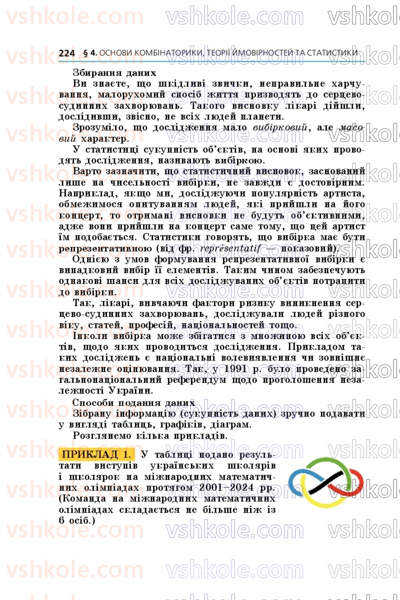 Страница 224 | Підручник Алгебра 9 клас А.Г. Мерзляк, М.С. Якір 2026