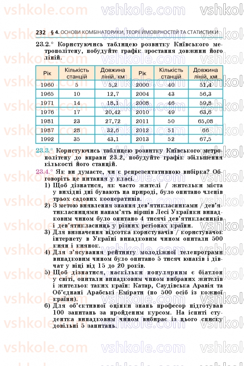 Страница 232 | Підручник Алгебра 9 клас А.Г. Мерзляк, М.С. Якір 2026