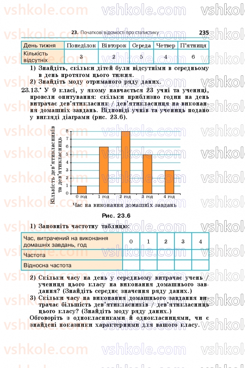 Страница 235 | Підручник Алгебра 9 клас А.Г. Мерзляк, М.С. Якір 2026