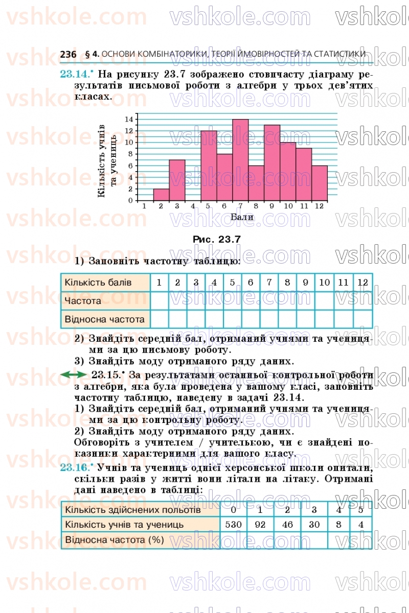 Страница 236 | Підручник Алгебра 9 клас А.Г. Мерзляк, М.С. Якір 2026