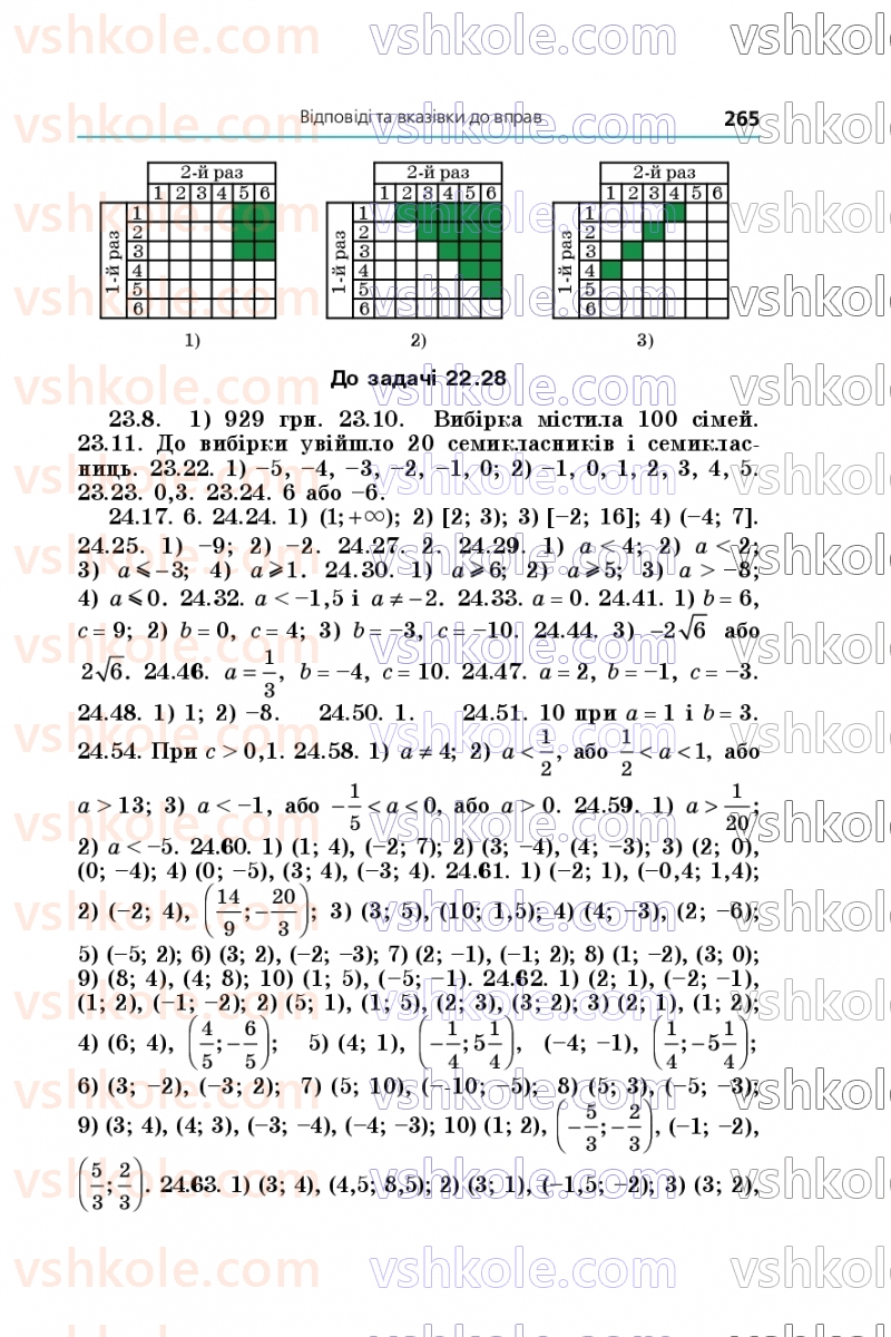 Страница 265 | Підручник Алгебра 9 клас А.Г. Мерзляк, М.С. Якір 2026