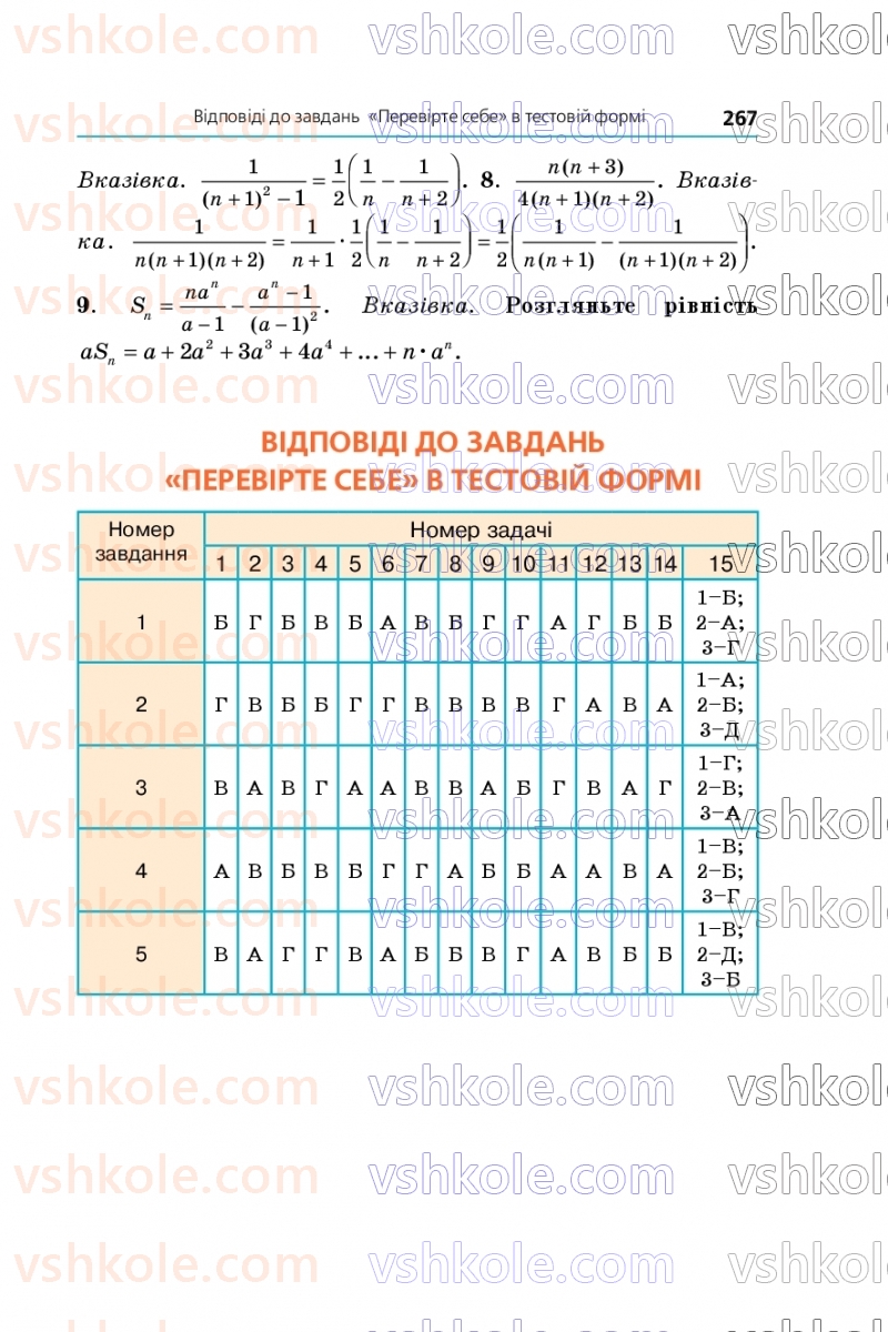 Страница 267 | Підручник Алгебра 9 клас А.Г. Мерзляк, М.С. Якір 2026