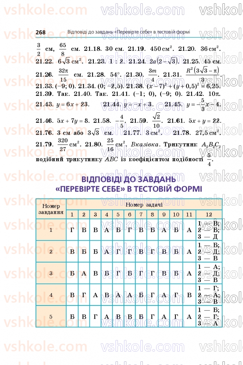 Страница 268 | Підручник Геометрія 9 клас А.Г. Мерзляк, M.С. Якір 2026
