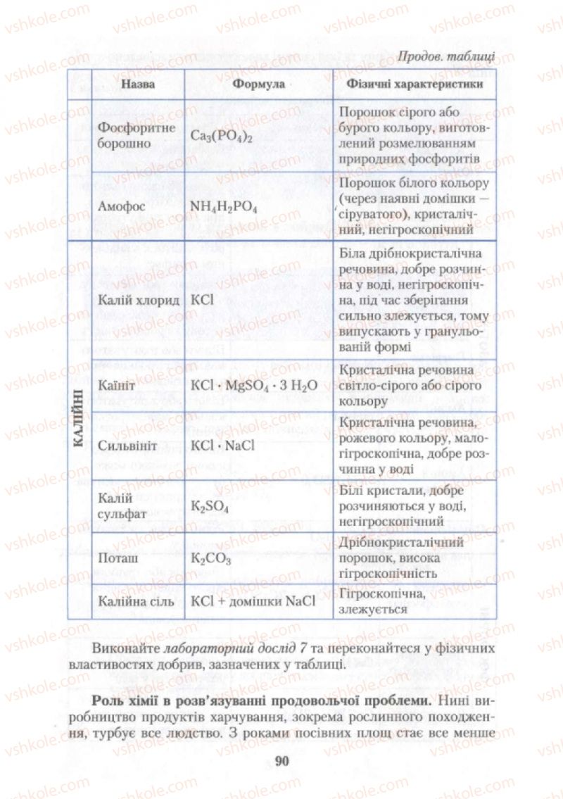 Страница 90 | Підручник Хімія 10 клас О.Г. Ярошенко 2010