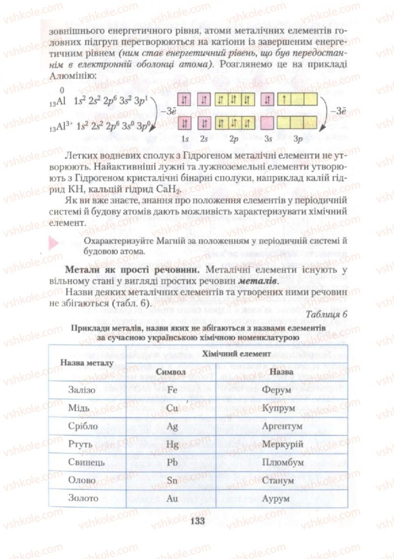 Страница 133 | Підручник Хімія 10 клас О.Г. Ярошенко 2010