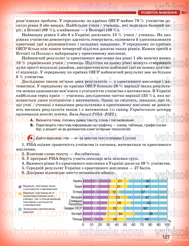 Страница 127 | Підручник Українська мова 9 клас О.М. Авраменко, З.Р. Тищенко 2026