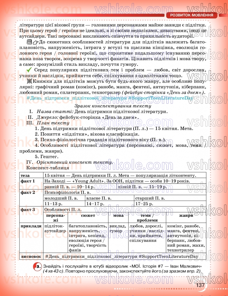 Страница 137 | Підручник Українська мова 9 клас О.М. Авраменко, З.Р. Тищенко 2026