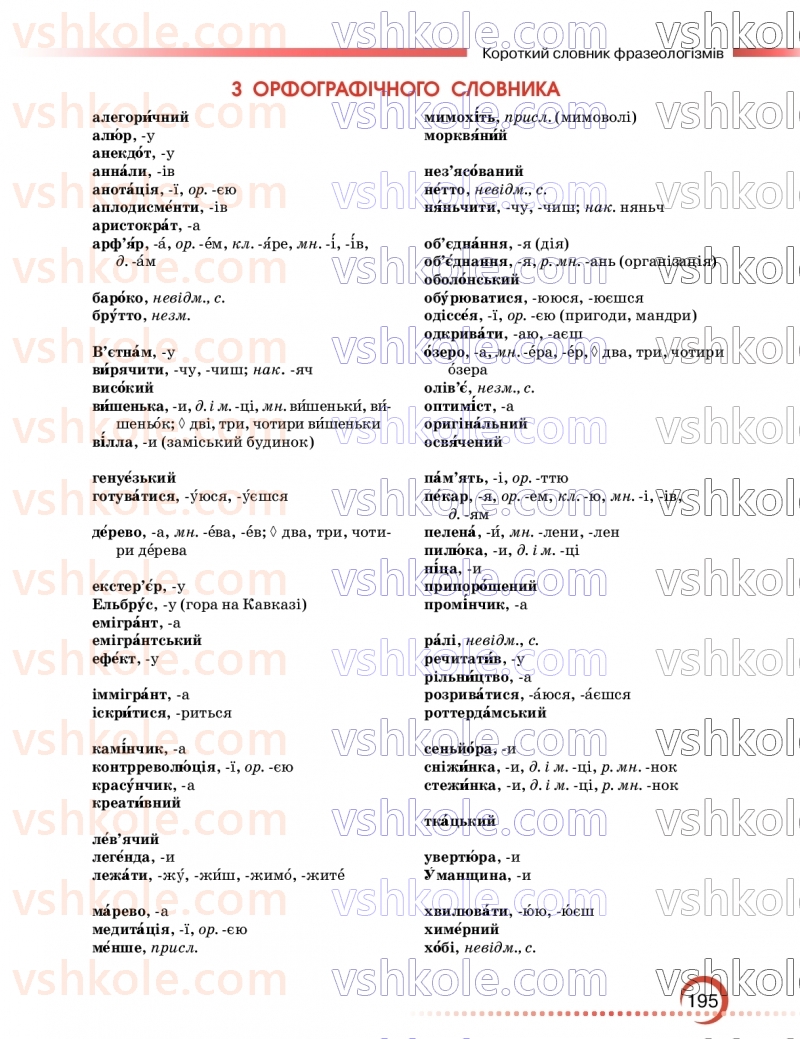 Страница 195 | Підручник Українська мова 9 клас О.М. Авраменко, З.Р. Тищенко 2026