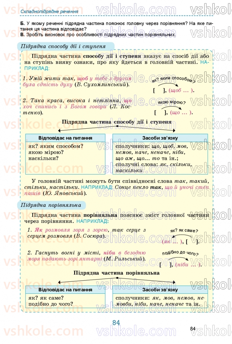 Страница 84 | Підручник Українська мова 9 клас О.В. Заболотний, В.В. Заболотний 2026