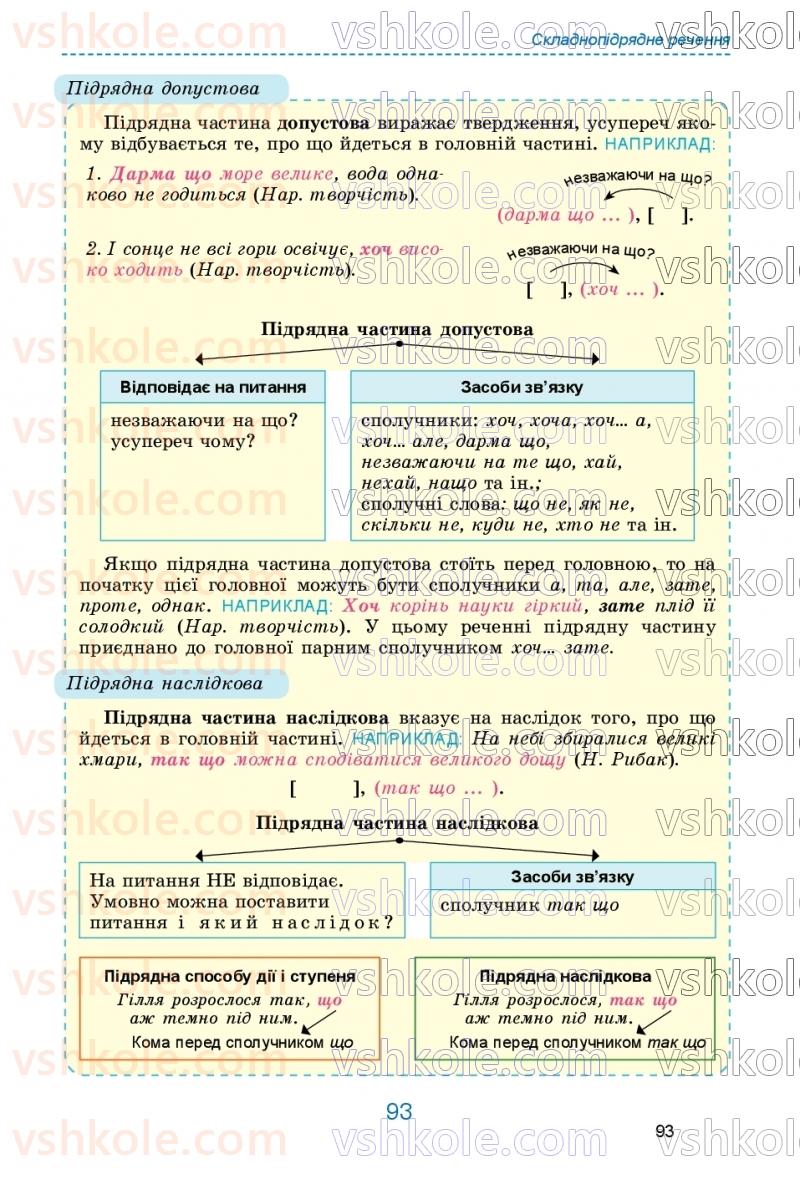 Страница 93 | Підручник Українська мова 9 клас О.В. Заболотний, В.В. Заболотний 2026