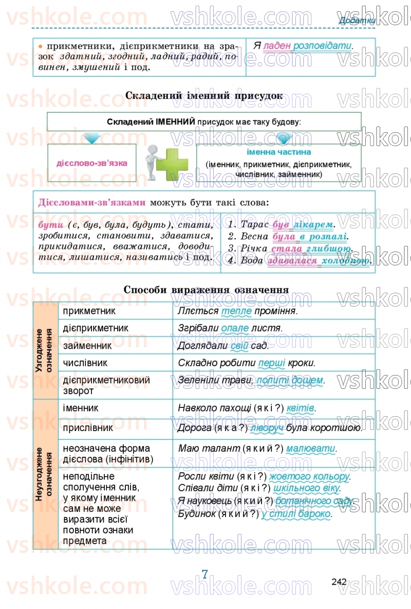 Страница 242 | Підручник Українська мова 9 клас О.В. Заболотний, В.В. Заболотний 2026