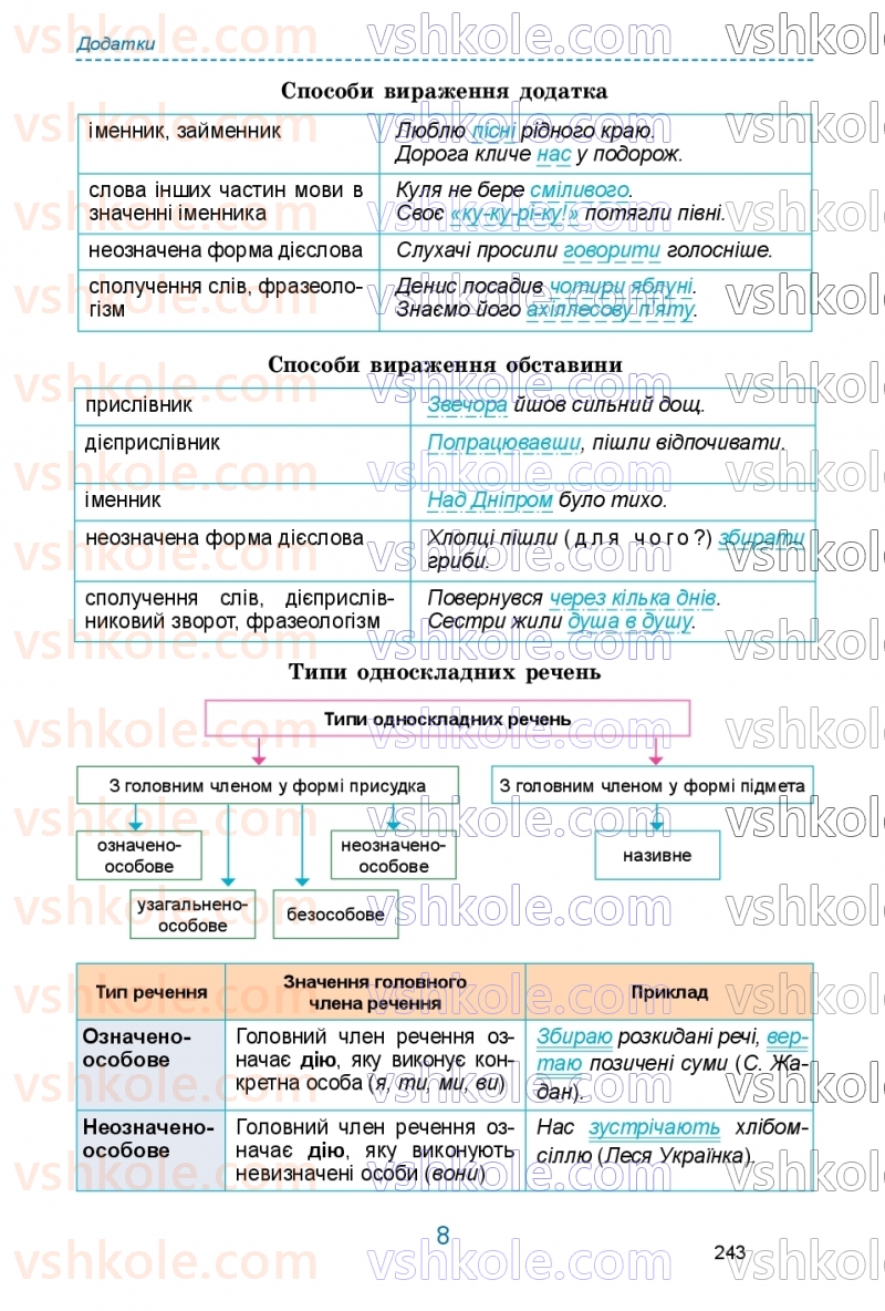 Страница 243 | Підручник Українська мова 9 клас О.В. Заболотний, В.В. Заболотний 2026