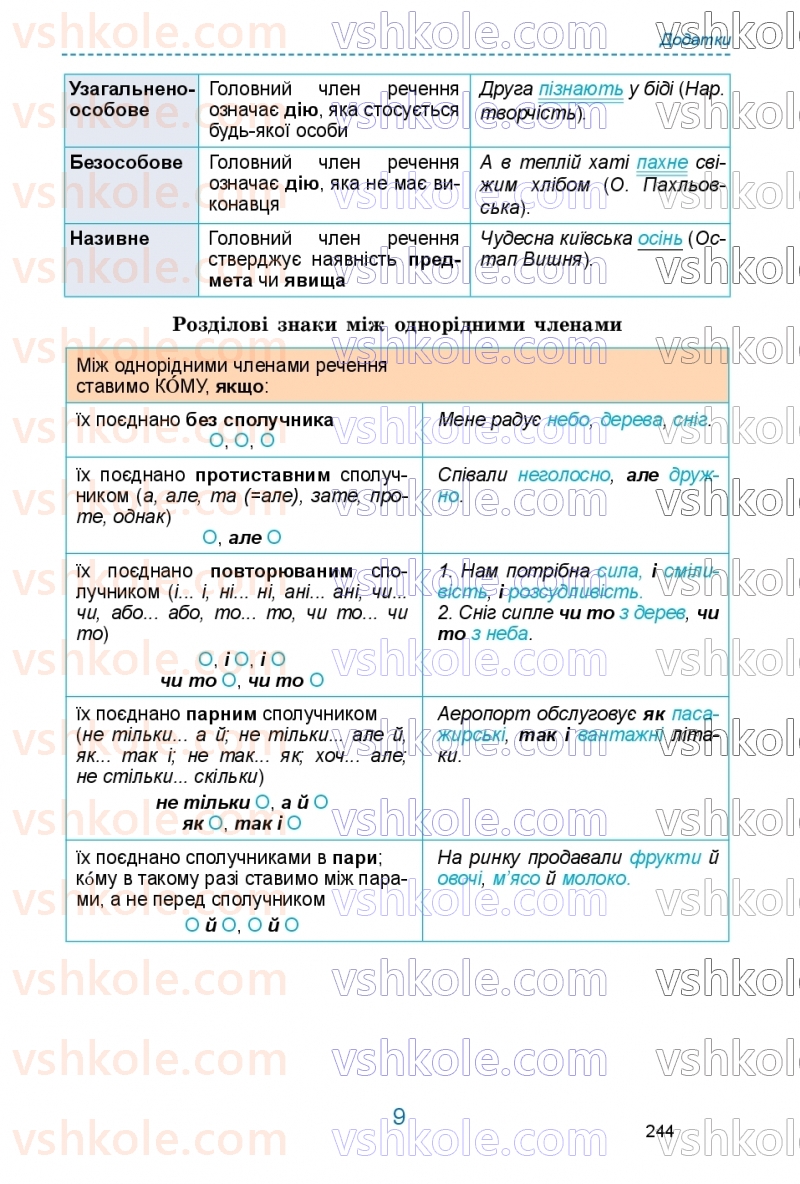Страница 244 | Підручник Українська мова 9 клас О.В. Заболотний, В.В. Заболотний 2026