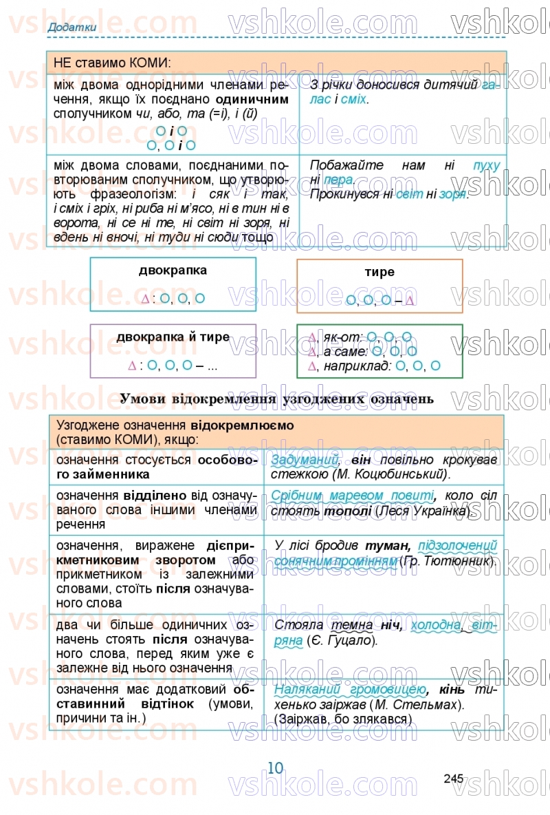 Страница 245 | Підручник Українська мова 9 клас О.В. Заболотний, В.В. Заболотний 2026
