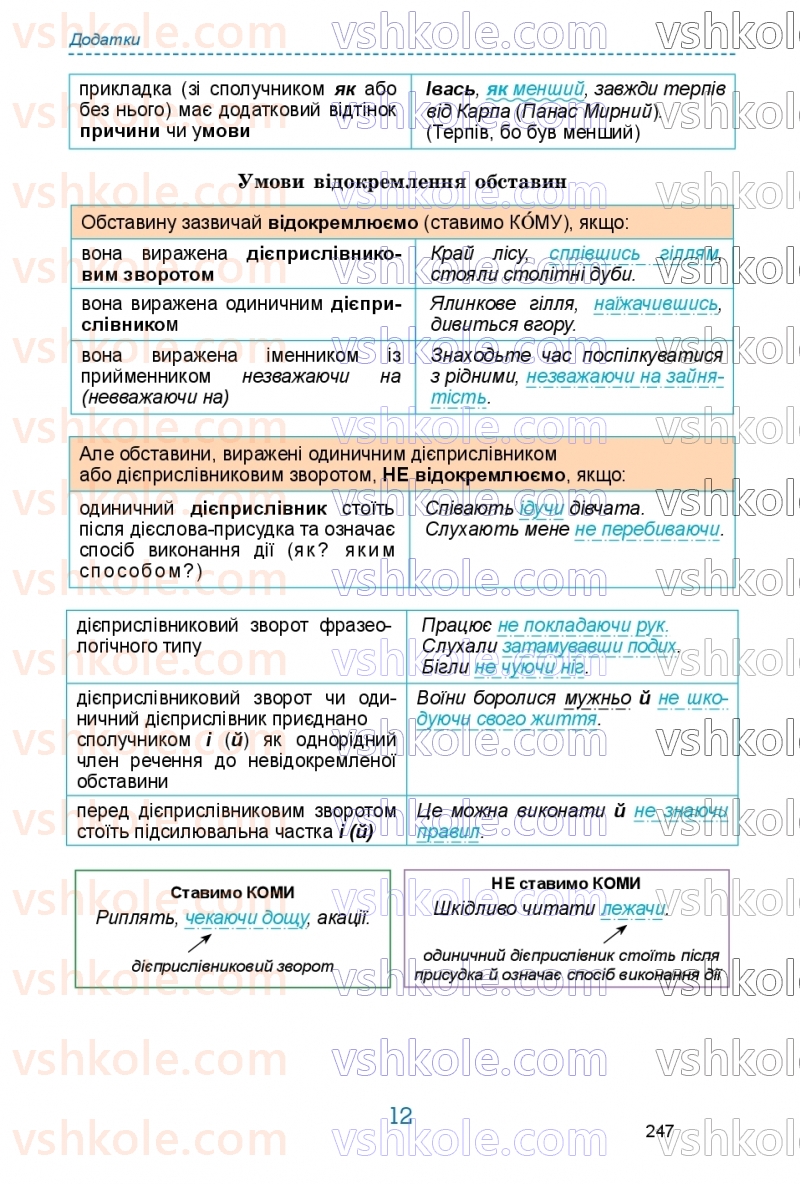 Страница 247 | Підручник Українська мова 9 клас О.В. Заболотний, В.В. Заболотний 2026