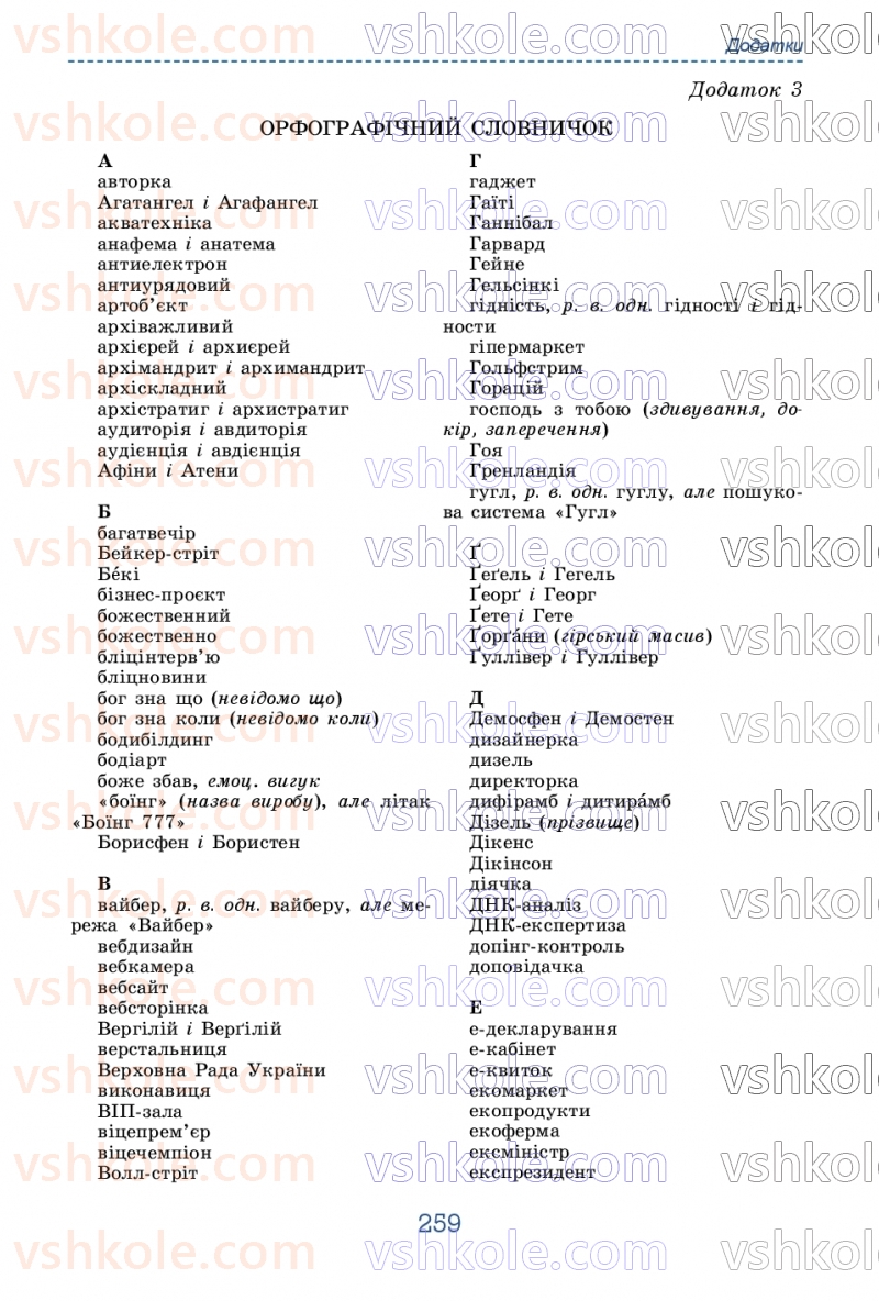 Страница 259 | Підручник Українська мова 9 клас О.В. Заболотний, В.В. Заболотний 2026