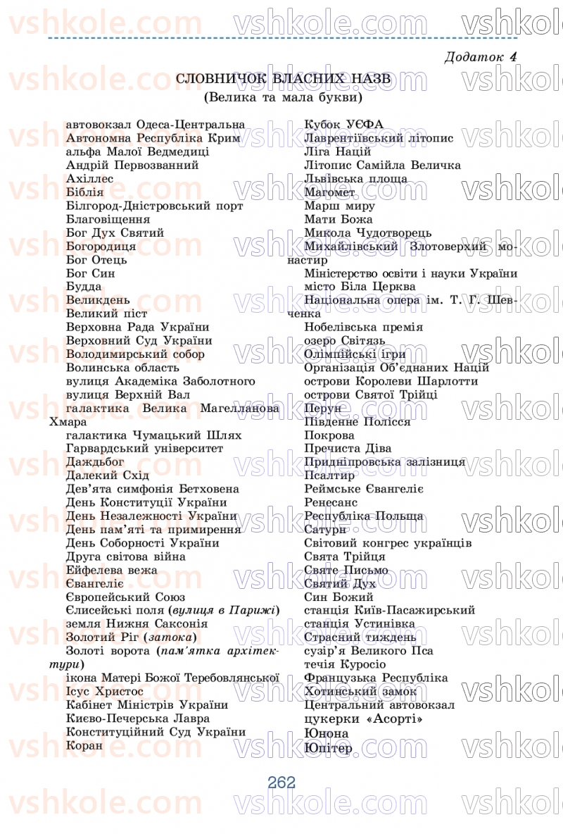 Страница 262 | Підручник Українська мова 9 клас О.В. Заболотний, В.В. Заболотний 2026