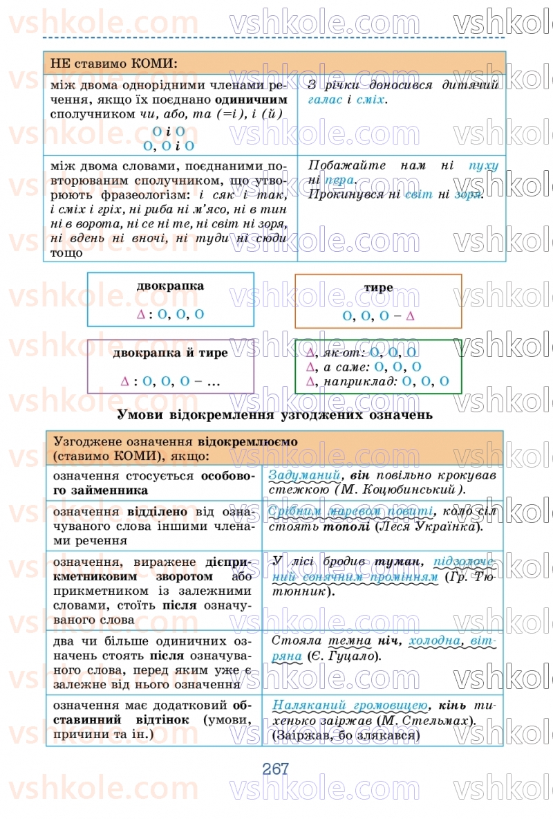 Страница 267 | Підручник Українська мова 9 клас О.В. Заболотний, В.В. Заболотний 2026