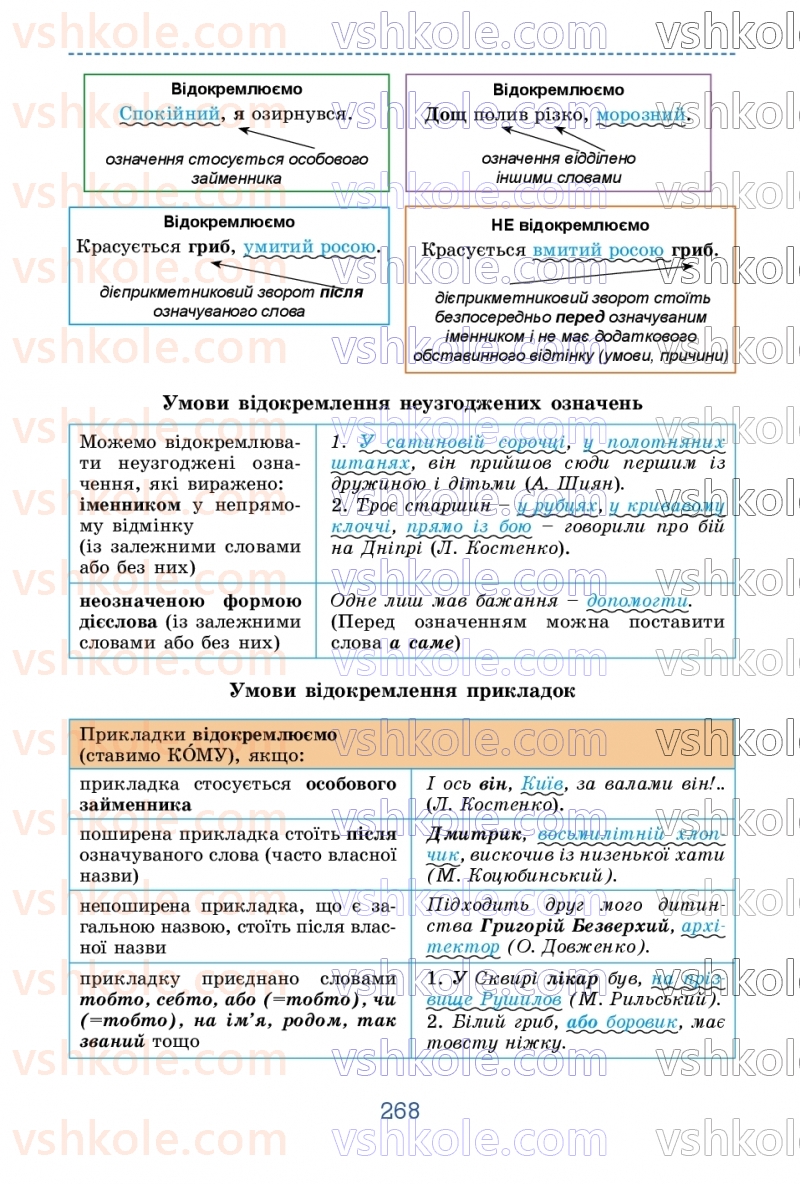 Страница 268 | Підручник Українська мова 9 клас О.В. Заболотний, В.В. Заболотний 2026