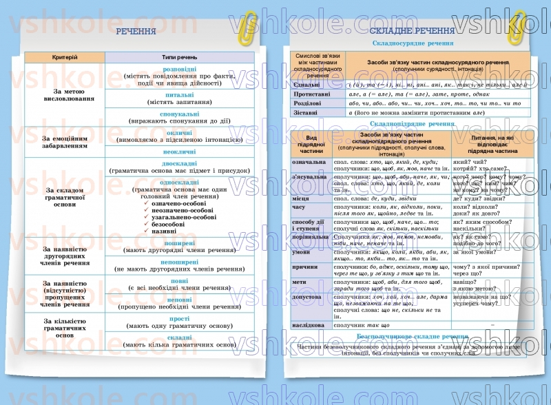 Страница 274 | Підручник Українська мова 9 клас О.В. Заболотний, В.В. Заболотний 2026