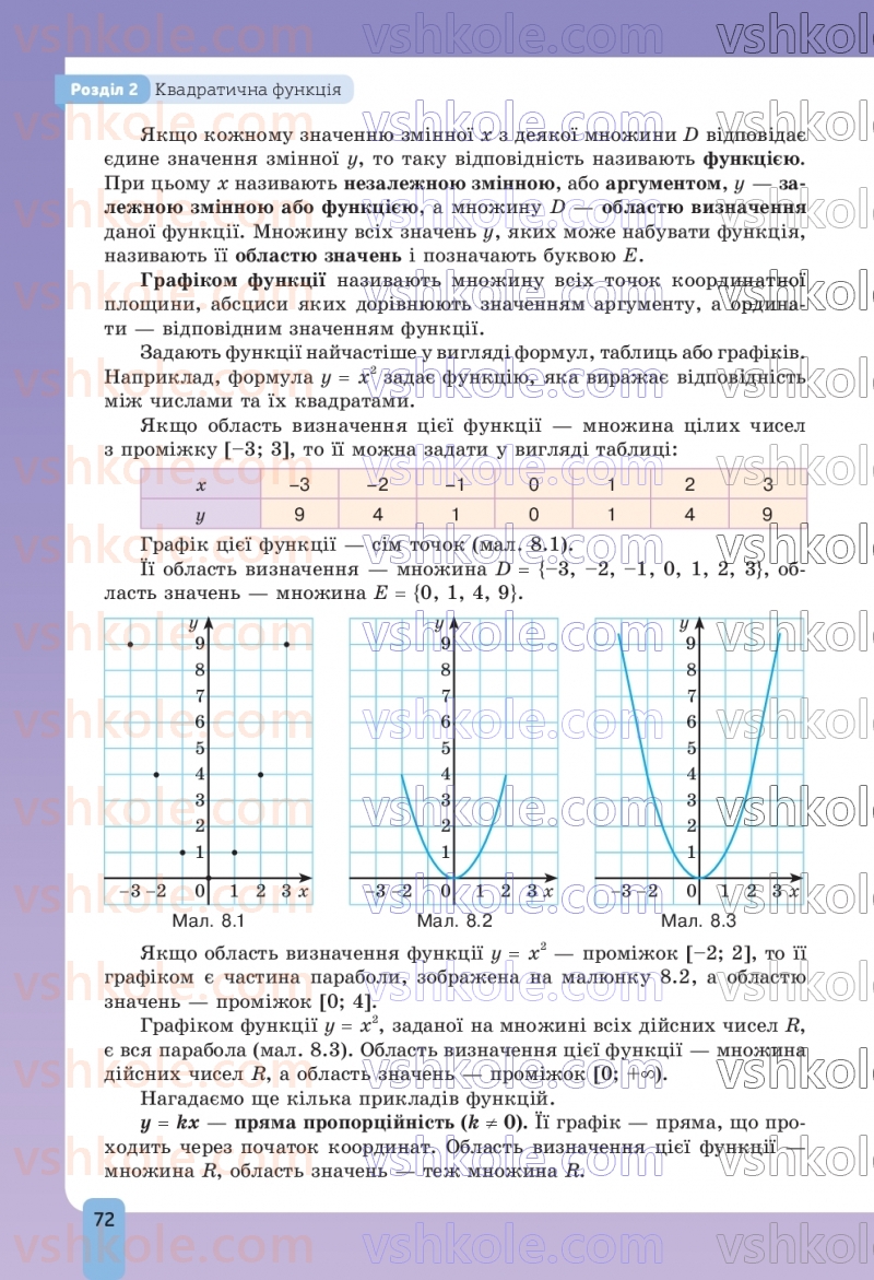 Страница 72 | Підручник Алгебра 9 клас Г.П. Бевз, В.Г. Бевз, Д.В. Васильєва, Н.Г. Владімірова 2026
