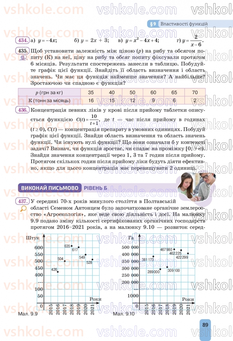 Страница 89 | Підручник Алгебра 9 клас Г.П. Бевз, В.Г. Бевз, Д.В. Васильєва, Н.Г. Владімірова 2026