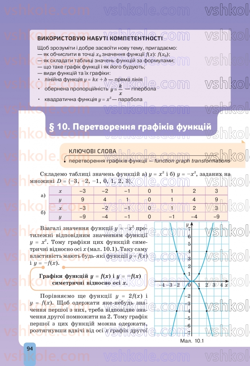 Страница 94 | Підручник Алгебра 9 клас Г.П. Бевз, В.Г. Бевз, Д.В. Васильєва, Н.Г. Владімірова 2026