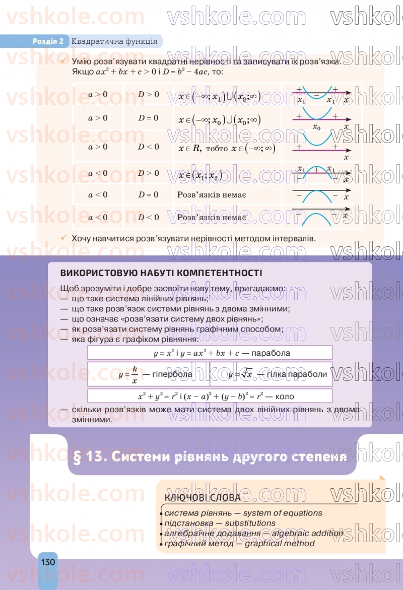 Страница 130 | Підручник Алгебра 9 клас Г.П. Бевз, В.Г. Бевз, Д.В. Васильєва, Н.Г. Владімірова 2026