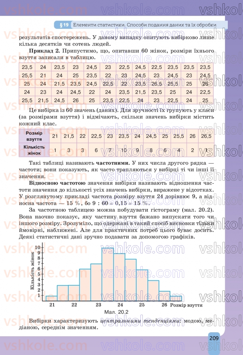 Страница 209 | Підручник Алгебра 9 клас Г.П. Бевз, В.Г. Бевз, Д.В. Васильєва, Н.Г. Владімірова 2026