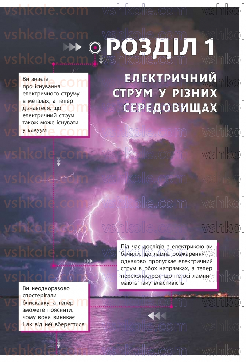 Страница 5 | Підручник Фізика 9 клас В.Г. Бар’яхтар, Ф.Я. Божинова, С.О. Довгий, М.М. Кірюхін, О.О. Кірюхіна 2026