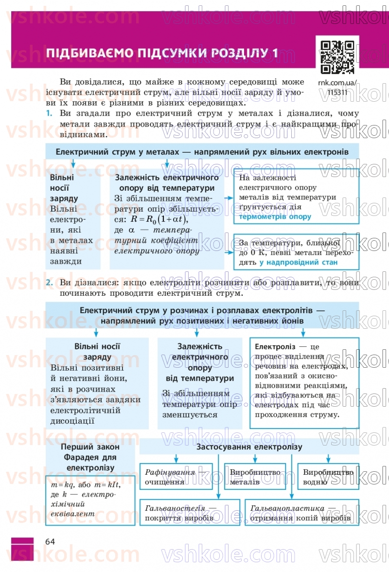 Страница 64 | Підручник Фізика 9 клас В.Г. Бар’яхтар, Ф.Я. Божинова, С.О. Довгий, М.М. Кірюхін, О.О. Кірюхіна 2026