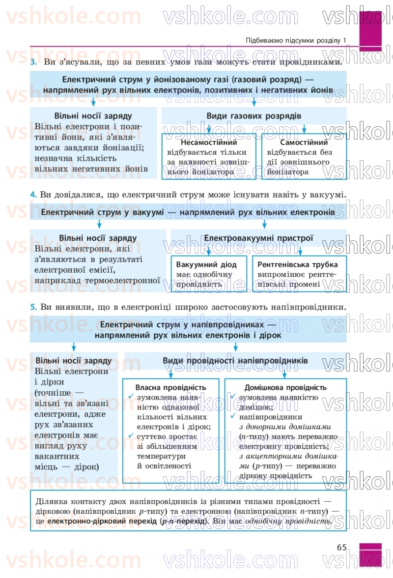 Страница 65 | Підручник Фізика 9 клас В.Г. Бар’яхтар, Ф.Я. Божинова, С.О. Довгий, М.М. Кірюхін, О.О. Кірюхіна 2026