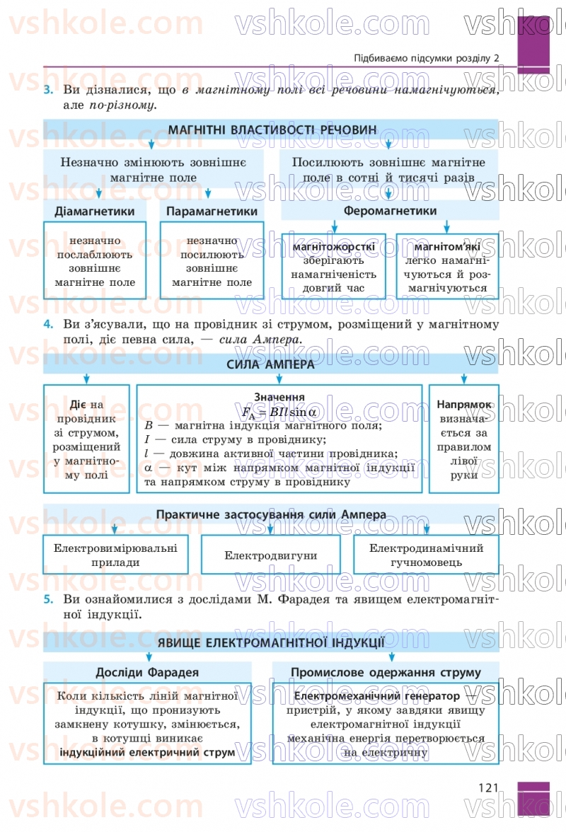 Страница 121 | Підручник Фізика 9 клас В.Г. Бар’яхтар, Ф.Я. Божинова, С.О. Довгий, М.М. Кірюхін, О.О. Кірюхіна 2026