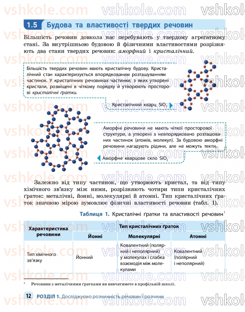 Страница 12 | Підручник Хімія 9 клас О.В. Григорович, О.Ю. Недоруб 2026