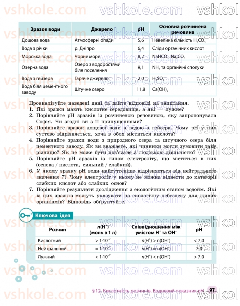 Страница 97 | Підручник Хімія 9 клас О.В. Григорович, О.Ю. Недоруб 2026