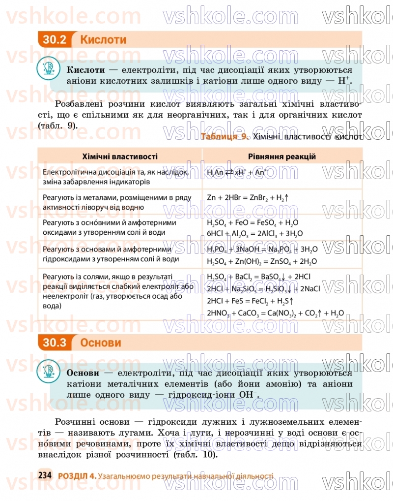 Страница 234 | Підручник Хімія 9 клас О.В. Григорович, О.Ю. Недоруб 2026