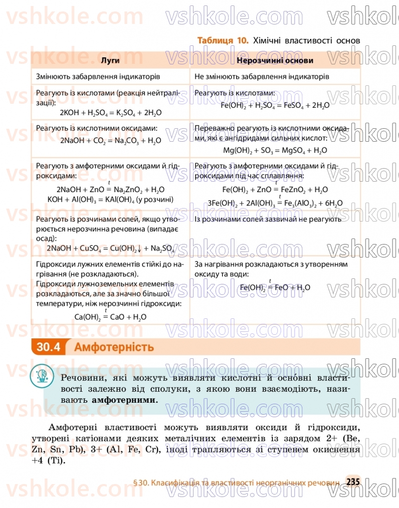 Страница 235 | Підручник Хімія 9 клас О.В. Григорович, О.Ю. Недоруб 2026